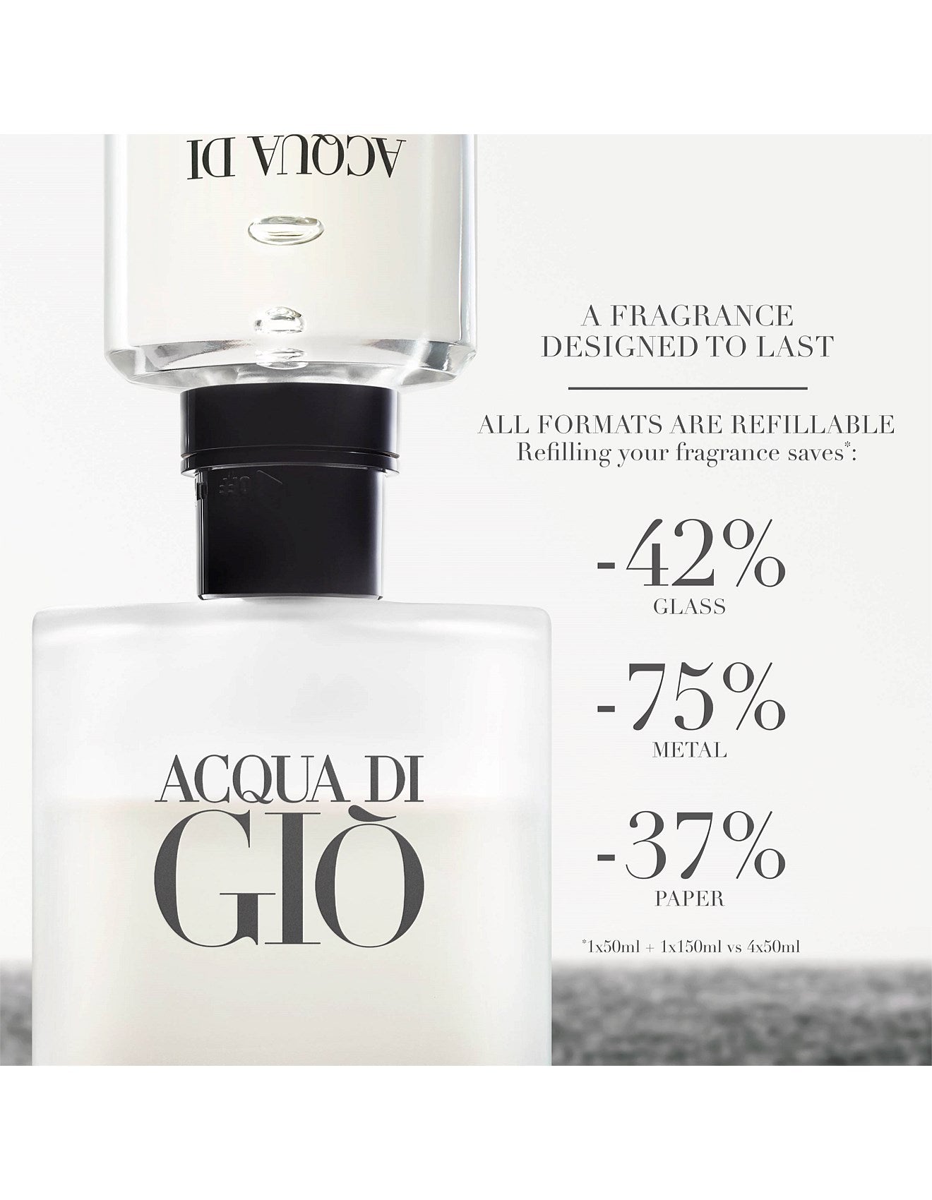 ACQUA DI GIO HOMME EDT REFILL 150ML