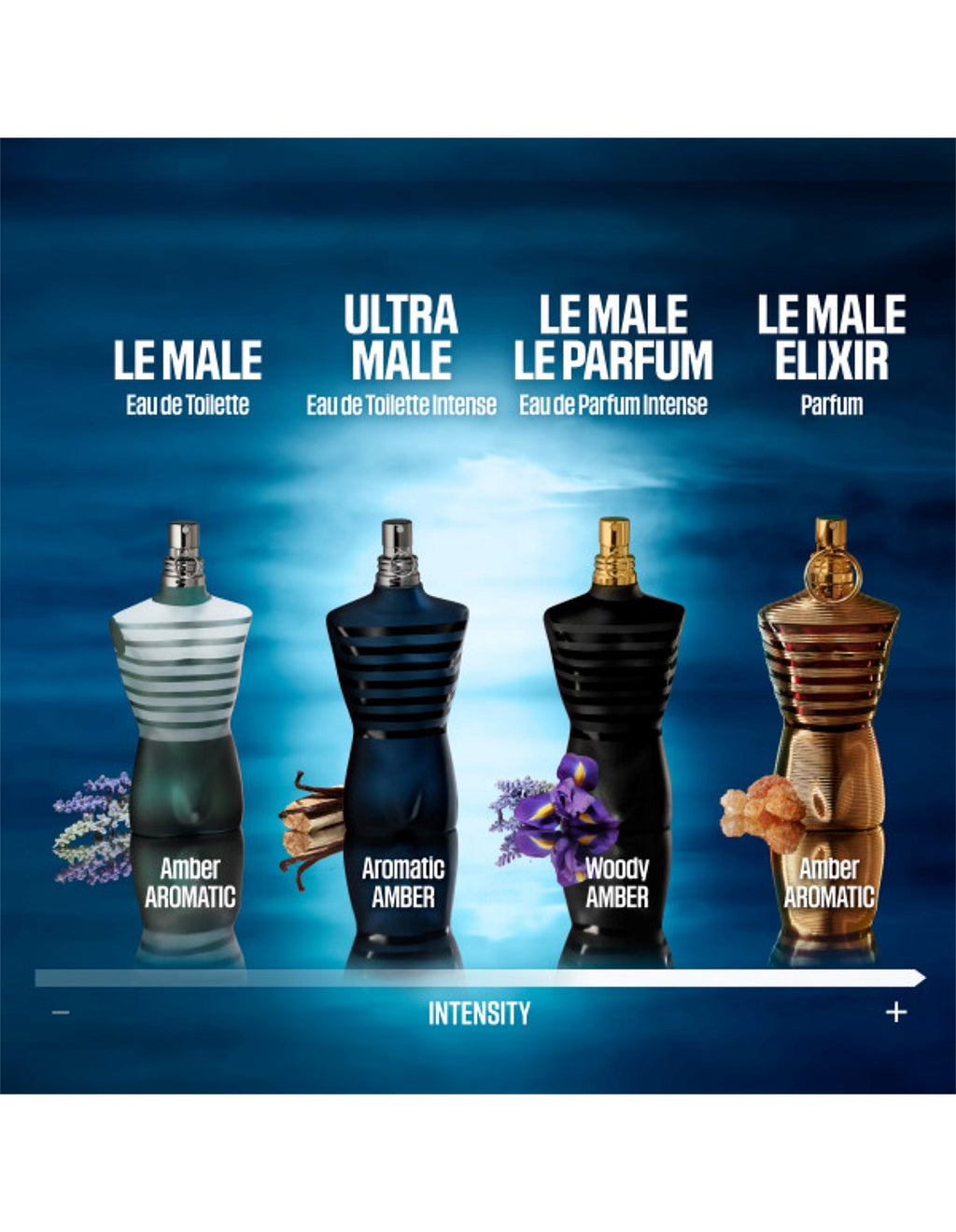 ULTRA MALE 125ML